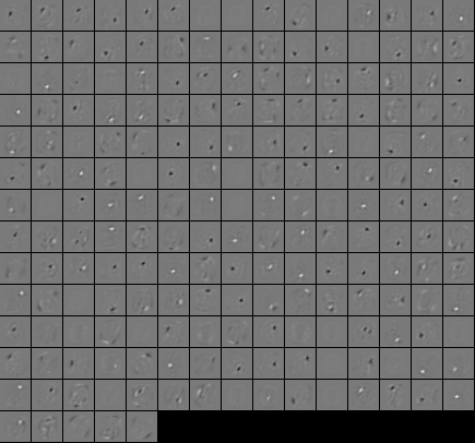 Plot of features learned by the normal autoencoders